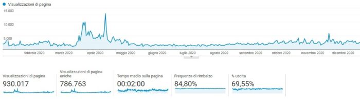 Romagna a Tavola Statistiche 2020