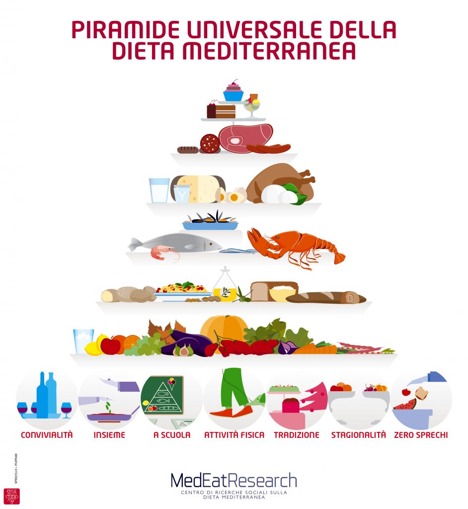 Combattere lo spreco alimentare: un imperativo economico e ambientale